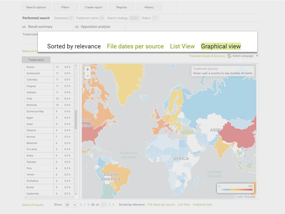 New global Graphical View in ProSearch